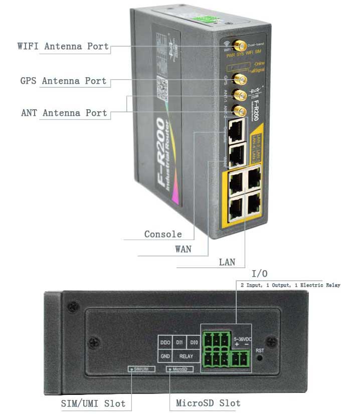 các interface trên router công nghiệp Four-Faith F-R200