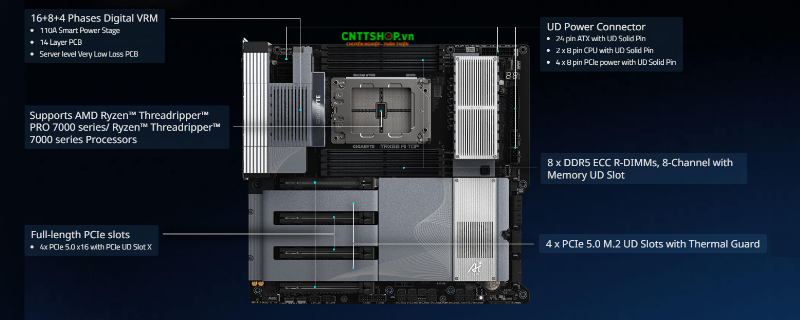 Hỗ trợ đa GPU sẵn sàng cho AI và HPC trên mainboard TRX50 AI TOP