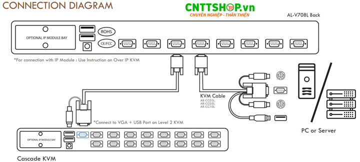 KVM Switch Angustos AL-V708L tính năng