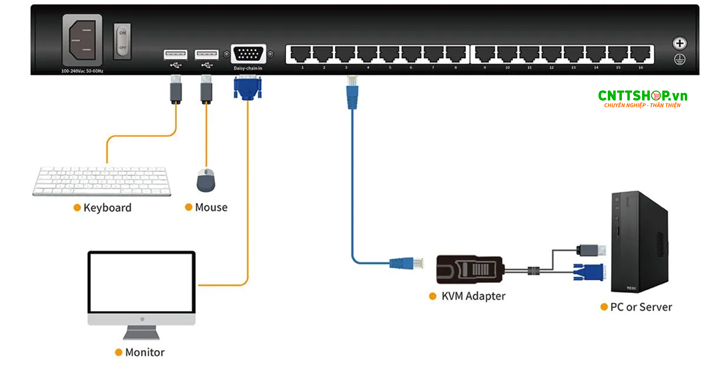 Kinan LC1916 Kết nối trực tiếp với 16 máy chủ thông qua cổng RJ45 và mở rộng khả năng điều khiển lên tới 512 Server qua tính năng cascading.