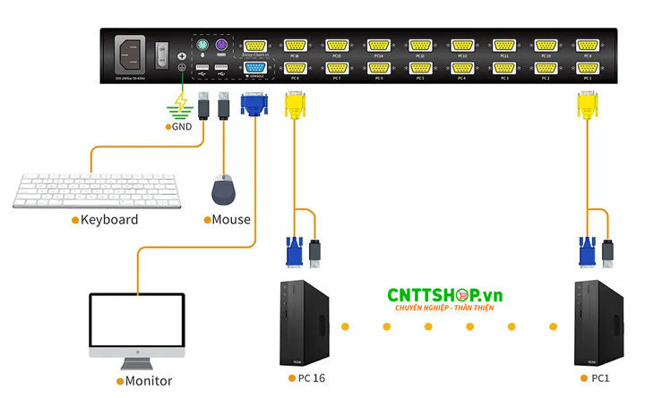 Kinan XL1916 cho phép quản lý trực tiếp 16 máy chủ qua cổng VGA và có khả năng mở rộng tối đa lên 512 máy chủ nhờ tính năng Cascade