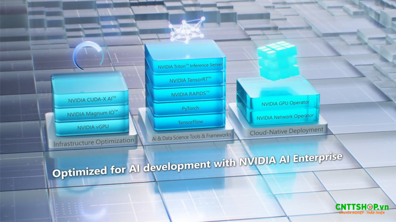 Các công nghệ AI tiên tiến nhất của NVIDIA đều được tích hợp trên cụm tính toán này