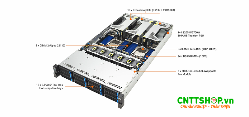 RS720A-E13-RS12U với những thông số quan trọng