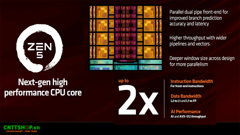 Kiến trúc Zen5 tiên tiến của CPU AMD EPYC 9365