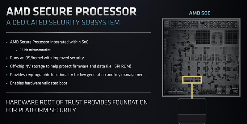 AMD Secure Processor