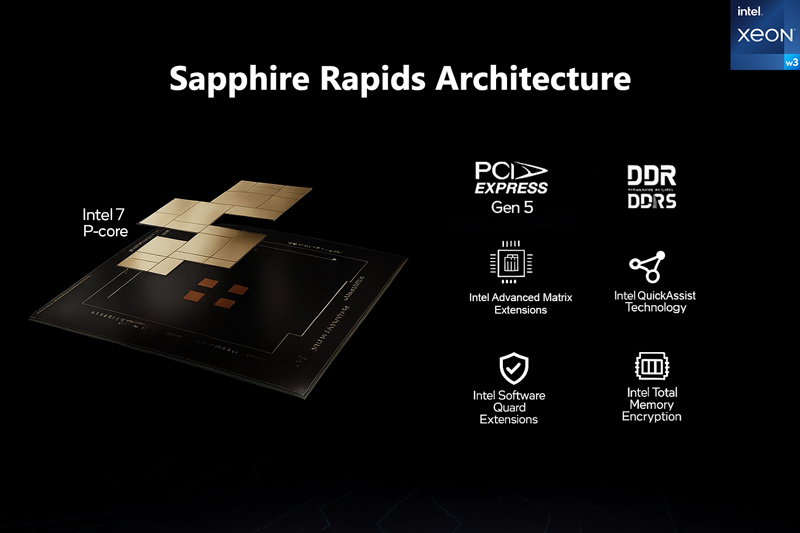 Kiến trúc Sapphire Rapids của CPU Intel Xeon W3-2423