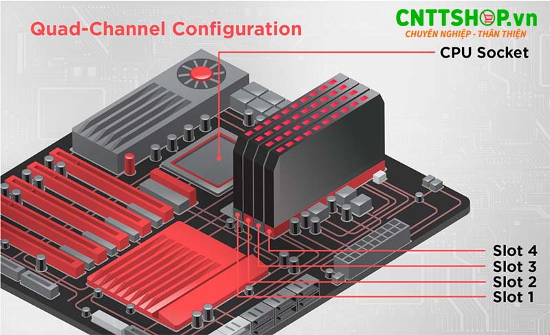 Bộ nhớ RAM 4 kênh (Quad-channel)