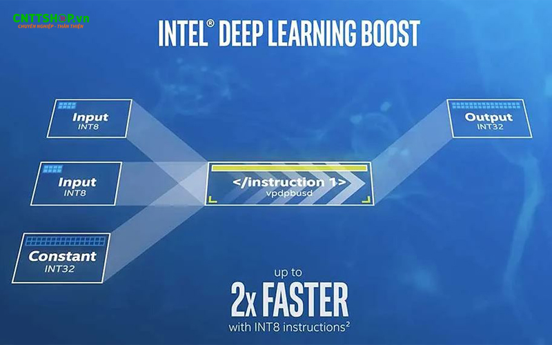 Công nghệ Intel Deep Learning Boost giúp tăng tốc các tác vụ AI