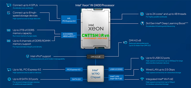 Intel Xeon W-2400 Series