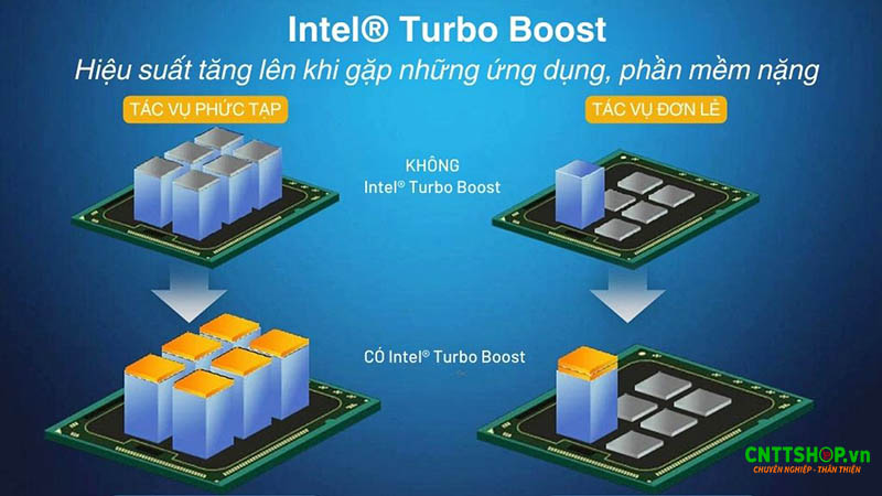 Công nghệ Intel Turbo Boost