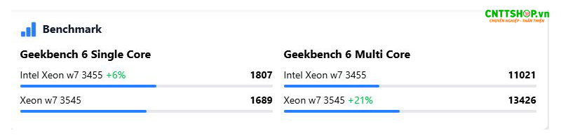So sánh hiệu suất của 