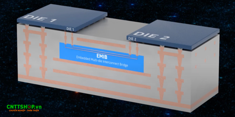 công nghệ EIMB trong kiến trúc cpu mới