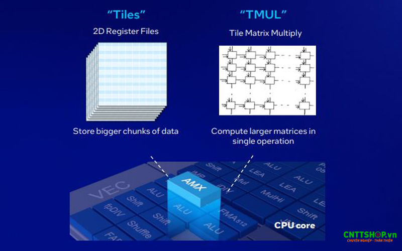 Bộ tăng tốc tích hợp sẵn trong CPU