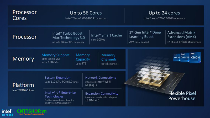 Các công nghệ nổi bật trên CPU Intel Xeon W9-3475