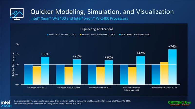 CPU này chạy các ứng dụng cho kỹ sư nhanh hơn nhiều so với thế hệ trước