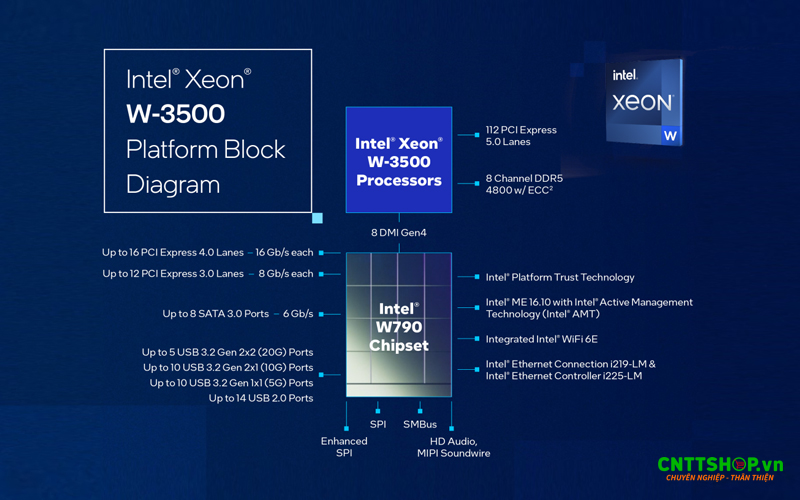 Nền tảng sức mạnh của Intel Xeon W9-3575X