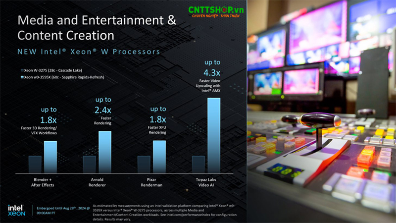 So sánh CPU Intel Xeon W9-3595X với CPU thế hệ trước
