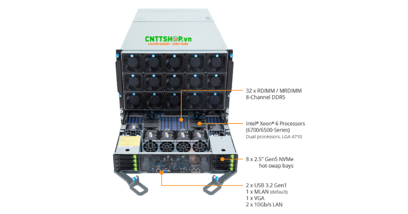 Cấu hình mạnh mẽ của Máy chủ AI/HPC G894-SD1-AAX5