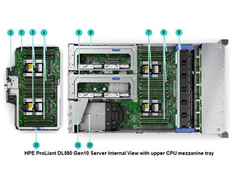 Mainboard HPE ProLiant DL580 Gen10
