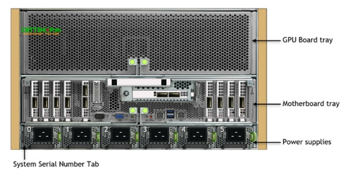 Thiết kế mặt sau của NVIDIA DGX A100