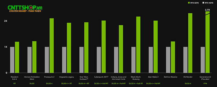 So sánh hiệu năng giữa NVIDIA RTX 5070 và NVIDIA RTX 4070