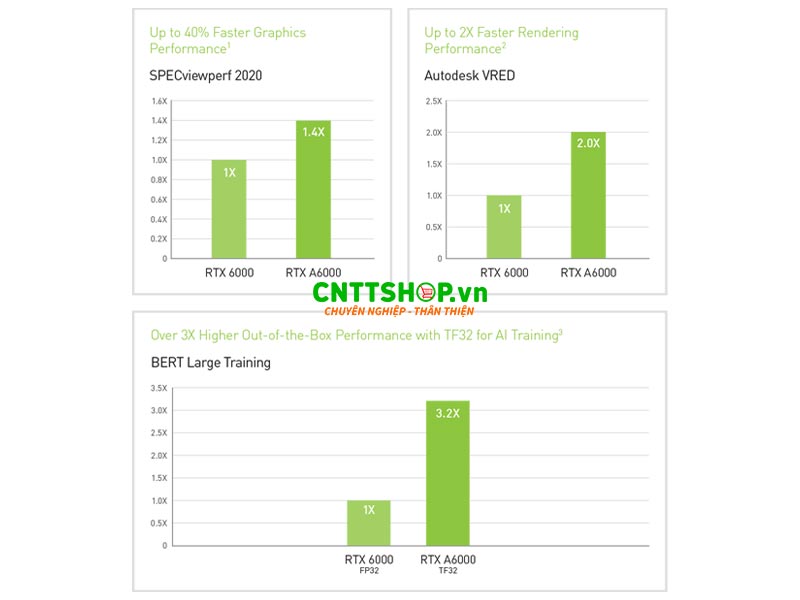 hieu-suat-thuc-te-nvidia-rtx-a6000-so-voi-rtx-6000