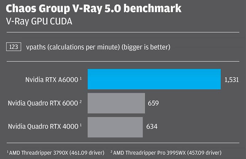 test-cuda-nvidia-rtx-a6000-2