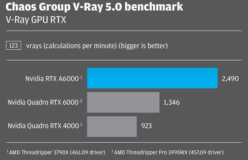 test-rtx-nvidia-rtx-a6000-2
