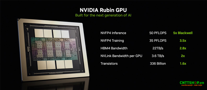 GPU NVIDIA Rubin