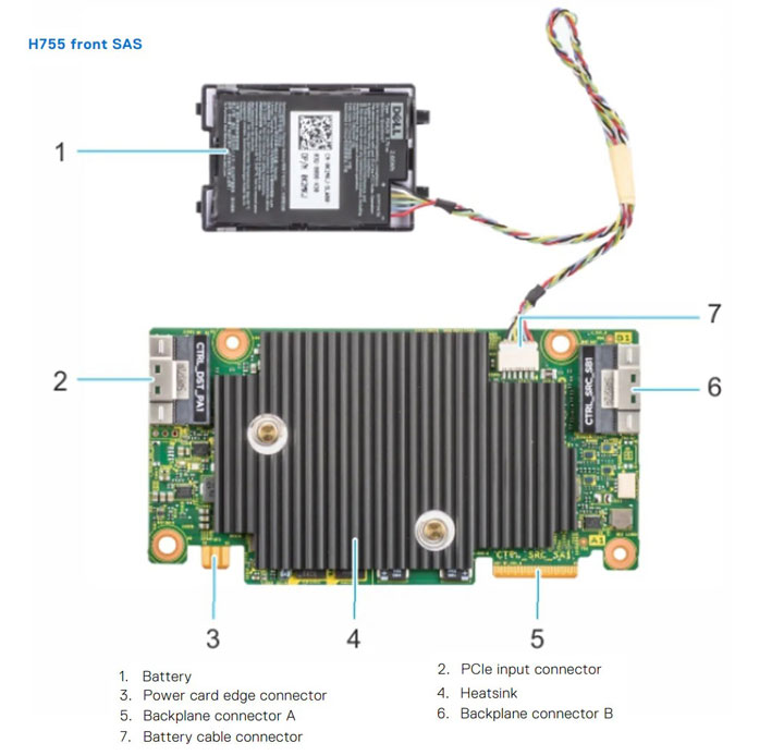 Dell PERC H755 Front SAS là Card RAID thuộc Series 11 của Dell, chuyên dụng cho các hệ thống máy chủ Dell PowerEdge. Bộ điều khiển này hỗ trợ chuẩn giao tiếp SAS/SATA với tốc độ lên đến 12Gb/s, 