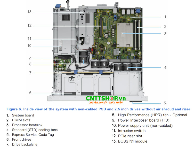 Cấu tạo thiết kế, và khả năng mở rộng của Dell PowerEdge R260