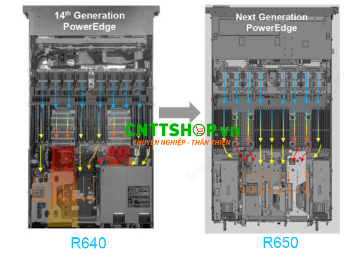 Hệ thống tản nhiệt máy chủ Dell PowerEdge R650