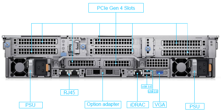 mặt sau máy chủ Dell PowerEdge R750