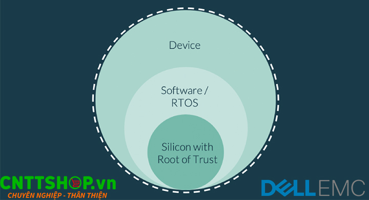 Silicon Root of Trust