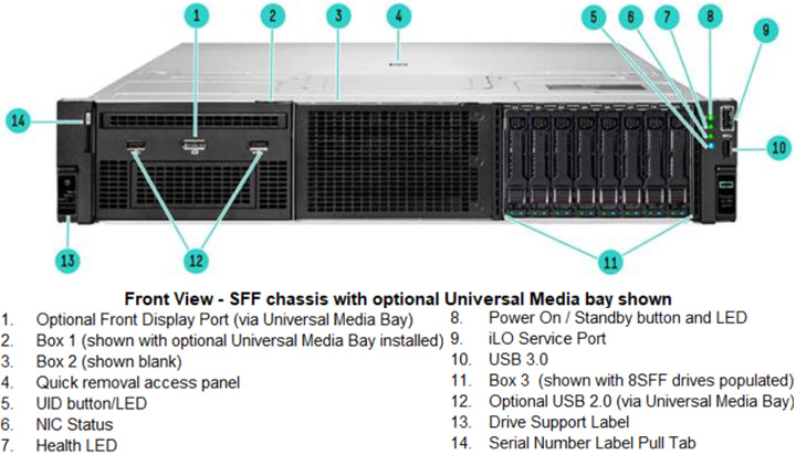 SFF chassis máy chủ HPE DL380 Gen 11