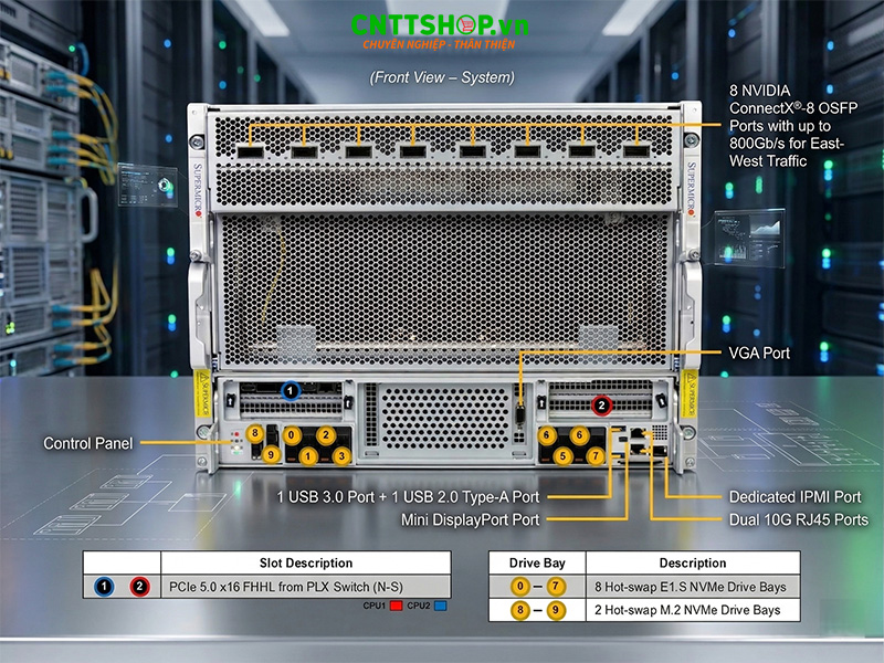 PCIe 5.0 và E1.S NVMe