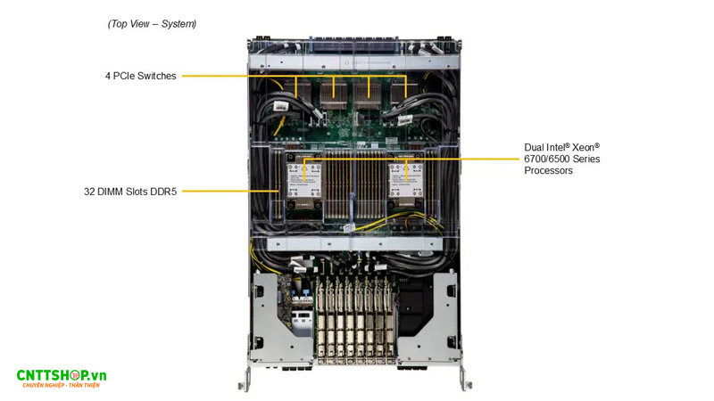 Cấu hình bên trong của SYS-822GS-NBRT