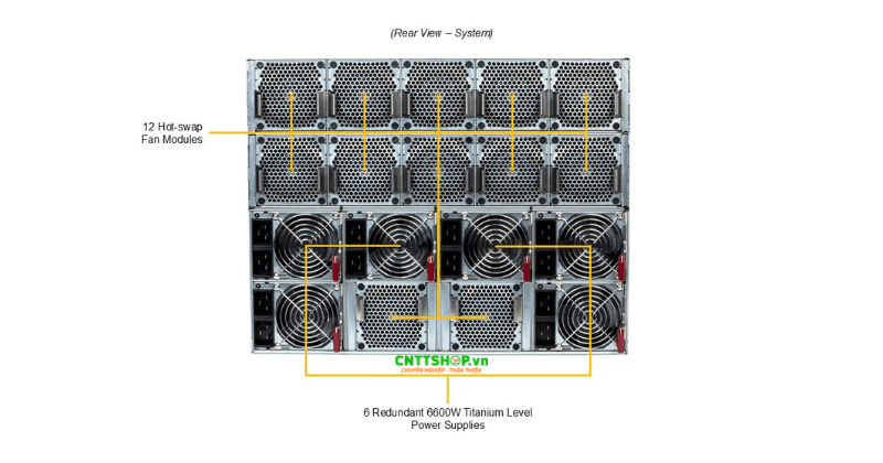 Tản nhiệt và nguồn bền bỉ của Supermicro SYS-822GS-NB3RT