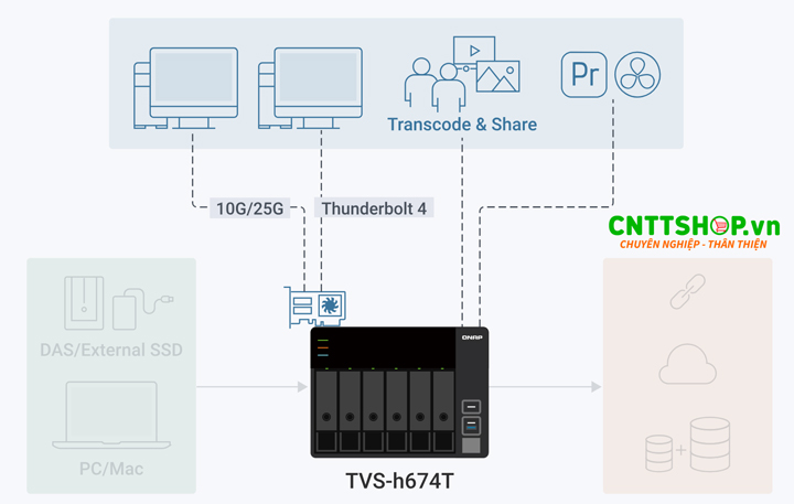 TVS-h674T-i5-32G Ứng dụng thực tế