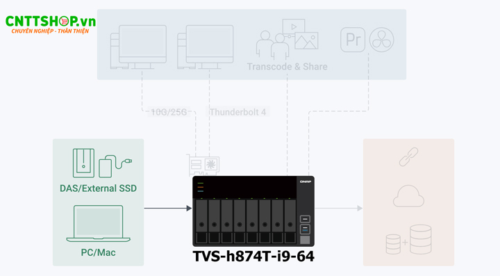 TVS-h874T-i9-64G ứng dụng cho doanh nghiệp SMB