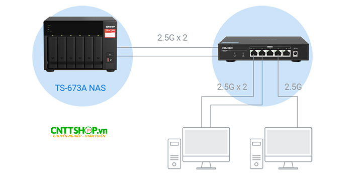 Lợi ích cổng 2.5GE trên QNAP TS-673A-SW5T