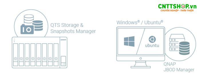 Các môi trường ứng dụng QNAP TL-D1600S