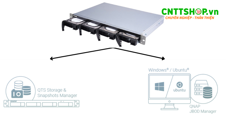 Ứng dụng của QNAP expansion unit TL-R400S