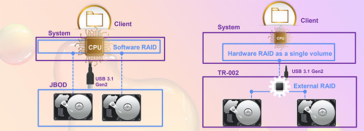 RAID NAS QNAP Expansion