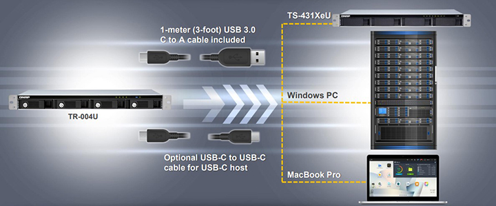 Giao diện kết nối đơn giản USB 3.0 Type-C QNAP Expansion