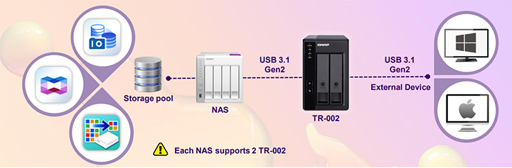 Ứng dụng của NAS QNAP Expansion