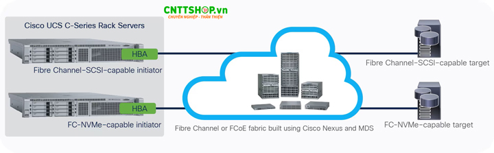 Cisco DS-C9148V-48PETK9 hỗ trợ các giao thức SAN tiên tiến như NVMe/FC 