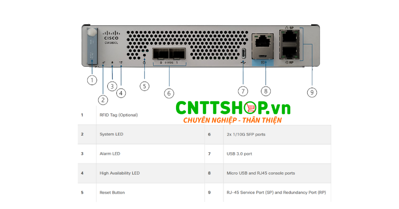 Thiết kế nhỏ gọn, vận hành hiệu quả tới từ CW9800L