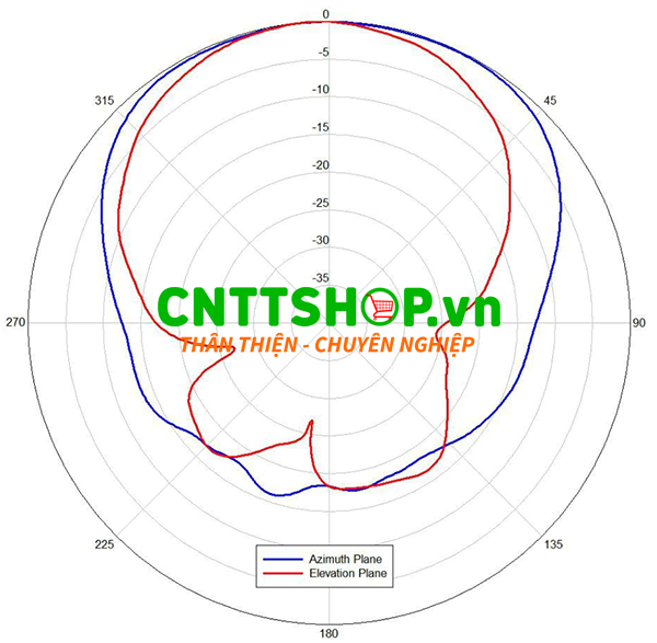 Mô hình bức xạ góc phương vị và độ cao - Băng tần 2,4 GHz AIR-ANT2566P4W-RS=