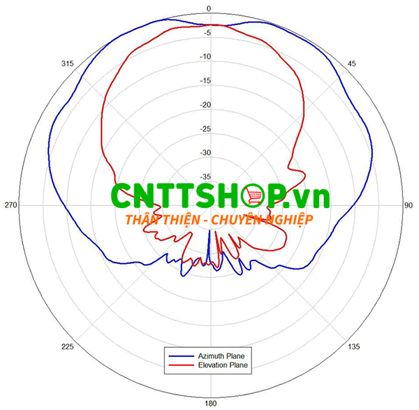 Mô hình bức xạ góc phương vị và độ cao - Băng tần 5 GHz AIR-ANT2566P4W-RS=